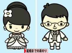 にほんブログ村 恋愛ブログ 結婚までの道のりへ