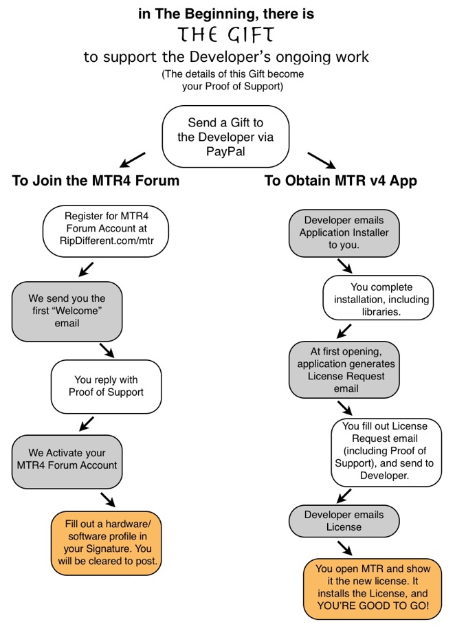 Mac The Ripper Free Download For Lion Mac The Ripper Free Download For Lion