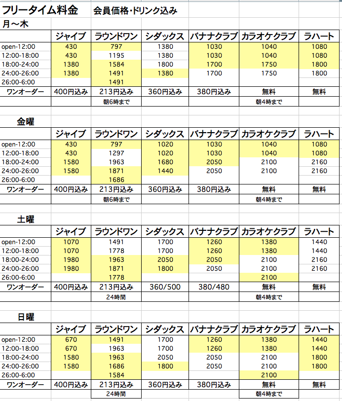 カラオケ シダックス バナナクラブ ラウンドワン フリータイムの料金を比較してみた モフp わーるど