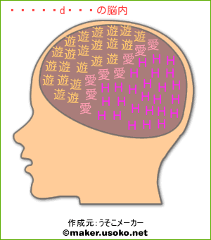 あいちゃんの脳内イメージ