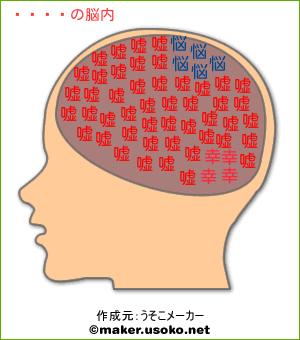 きびの脳内イメージ