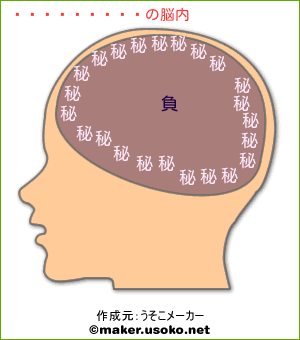 でーんくんの脳内イメージ
