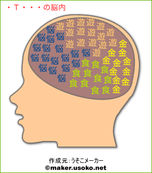 のほほんの脳内イメージ