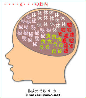 まるちゃんの脳内イメージ