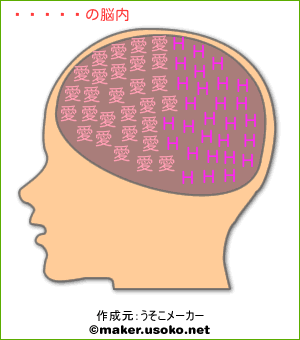 ミンツの脳内イメージ