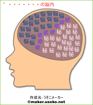 亜部めぐみの脳内イメージ