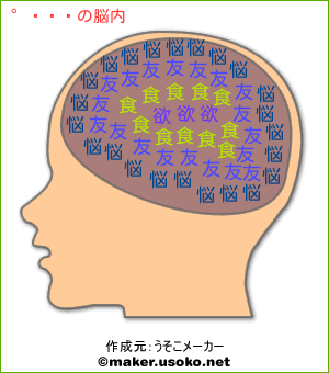 愛子の脳内イメージ