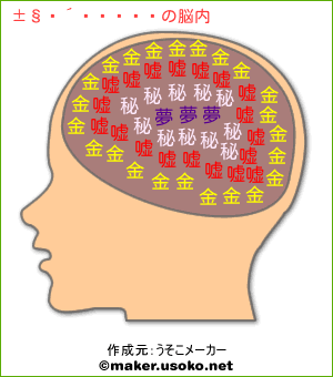 宇佐美進典の脳内イメージ