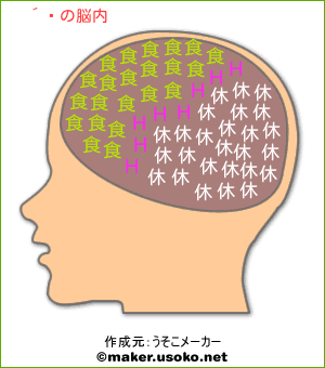 牡丹の脳内イメージ