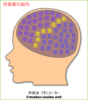 月森蓮の脳内イメージ