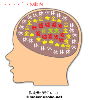 高村彰典の脳内イメージ