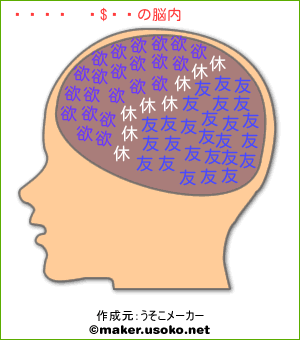 大島佳世子の脳内イメージ