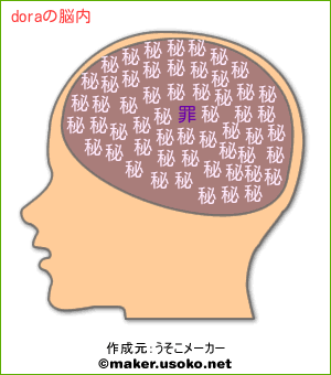 doraの脳内イメージ
