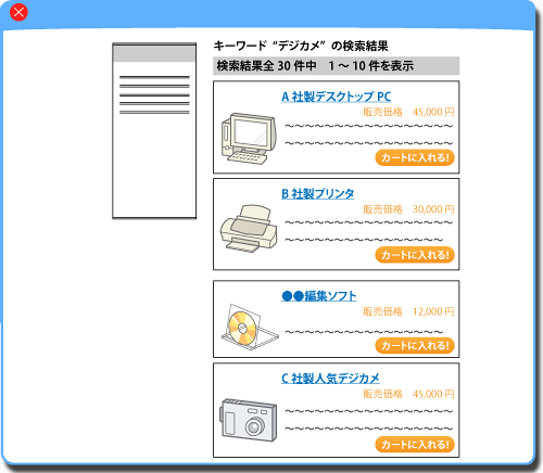 悪い検索結果の例：「デジカメ」で検索しても、上位3位はデジカメに関係無い製品が表示されてしまうなど