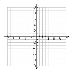 Create A Graph - National Center for.