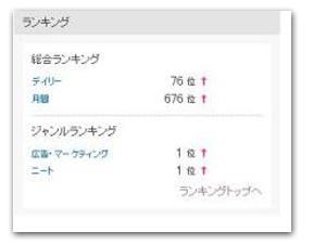 最強アメブロ活用術again ~アメブロを制す社長@28才~