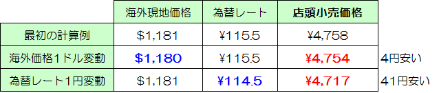 価格変動
