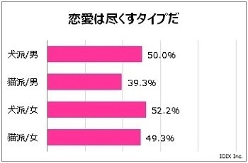 犬好きはs 猫好きはmが多い さしみ組の仲間たち