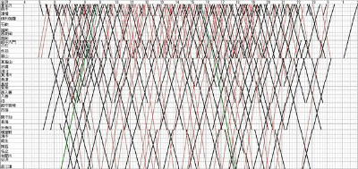 列車ダイヤを楽しもう (36) JR北陸本線から第3セクター鉄道へ 列車ダイヤを楽しもう (36) JR北陸本線から第3セクター鉄道へ