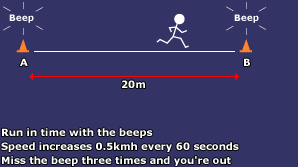 Beep Test - Learn how to improve your beep.