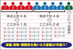 一番利益を叩き出せる競輪での勝てる近道三連複編 これであなたの競輪収入は1レース10万円 会社員の年収300万から ギャンブル収入あなたの年収の倍にします