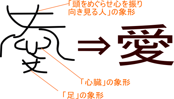 愛 という字の成り立ち 人生を変えるゴッドシスターミチコのlife Transit