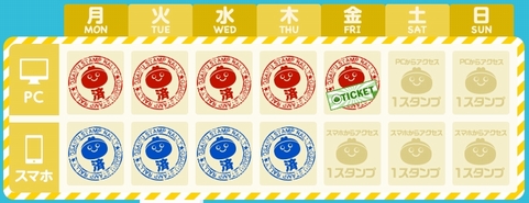 お財布.comのスタンプラリー