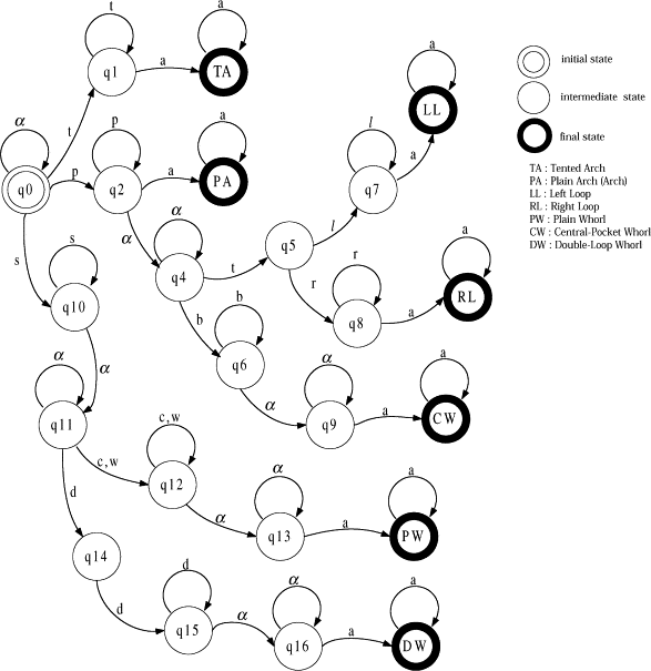 Fingerprint Operator Jobs | Job Search.