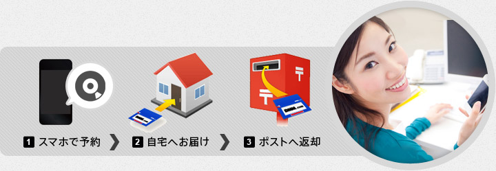 予約手順