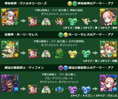 【パズドラ】ティフォン、セレス、ヴァルキリーの究極進化素材『可憐な龍喚士・アナ』