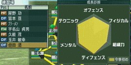 サカつく５日記 最終話 日本代表は結果だけ まぐまぐまぐろんブログ 略して まぐロ