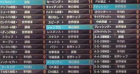 サカつく６日記第28節 25年目 架空エディット２回目 まぐまぐまぐろんブログ 略して まぐロ