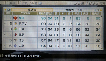 サカつく７日記第13節 11年目 移籍金まじっく まぐまぐまぐろんブログ 略して まぐロ