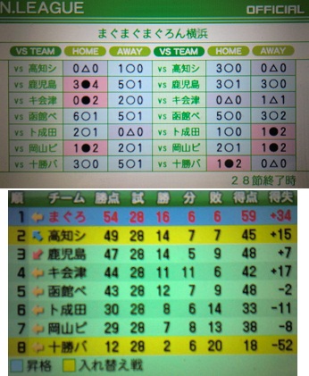 カルチョビット６年目 試合数も考えねば まぐまぐまぐろんブログ 略して まぐロ