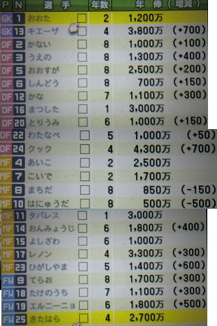 かるちょびっと８年目 日本 アジアのカップ戦を制した まぐまぐまぐろんブログ 略して まぐロ