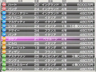 サカつく13日記第39節 40 41シーズン 監督室のトロフィーもコンプ まぐまぐまぐろんブログ 略して まぐロ