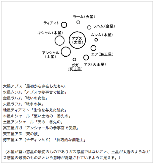 やっぱ ニビルですかあ プラネットナイン タクミくん二次創作ssブログ Station後