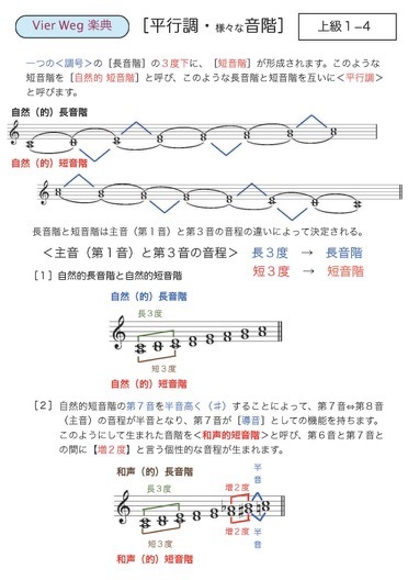 Vierweg楽典 上級１ 第４章 様々な音階 メロディーの彩り Tamino002のブログ