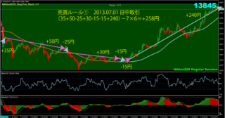 0701nikkei225.gif