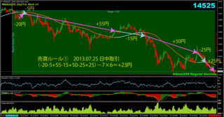 0725nikkei225.gif