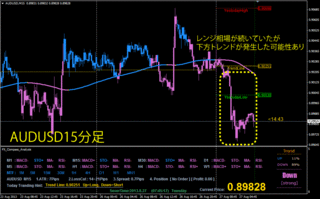 audusd15m0827.gif