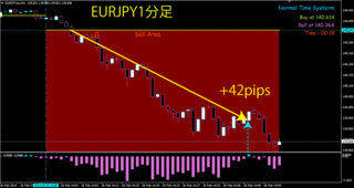 eurjpy.gif