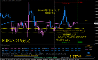 eurusd15m0827.gif