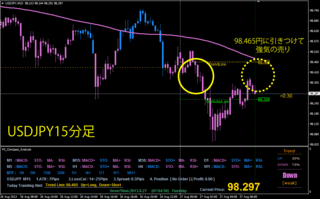 usdjpy15m0827.gif