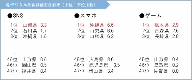 大学生が ゲーム依存で不登校 自殺も 精神神経学会 The Society Of Psychiatry And Neurology