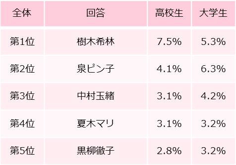 女子高生 女子大生を対象とした 敬老の日に関する意識調査 業界ブログ ウーマンニュース