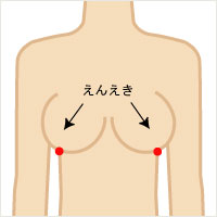渕腋のツボ画像