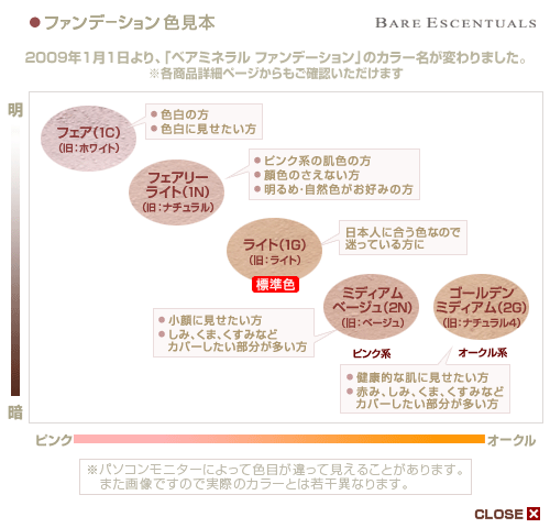 ベアミネラル ファンデ色比較 フェアリーライトとゴールデンミディアム Qvc大好き