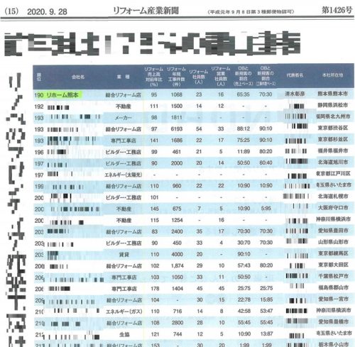 ﾘﾌｫｰﾑ産業新聞 住宅リフォーム売上ﾗﾝｷﾝｸﾞ 公表 株式会社リホーム熊本のブログ