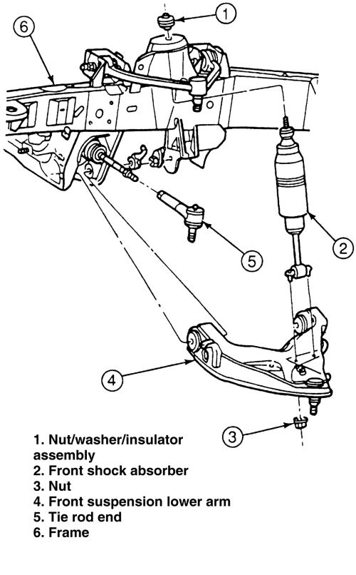 1995 Ford Explorer Repair Manual | hyrado77のブログ